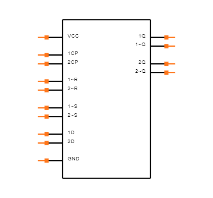 CD74HCT74E Symbol