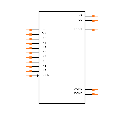 ADC128S102CIMT/NOPB Symbol