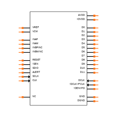 ADC3910D065IRSMT Symbol