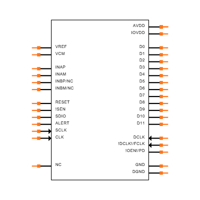ADC3910D125IRSMT Symbol