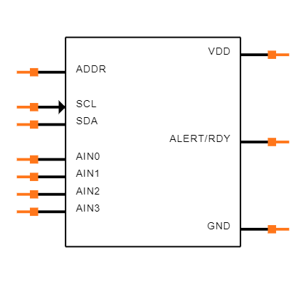 ADS1015IRUGR Symbol