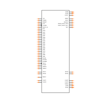 ADS1196CPAG Symbol