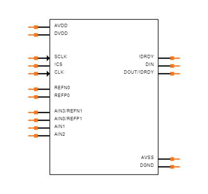 ADS1220IPWR Symbol