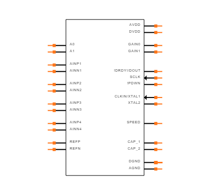 ADS1234IPW Symbol