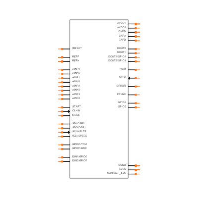 ADS127L14IRSHR Symbol