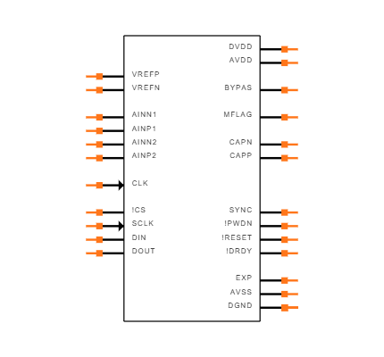 ADS1284IRHFT Symbol