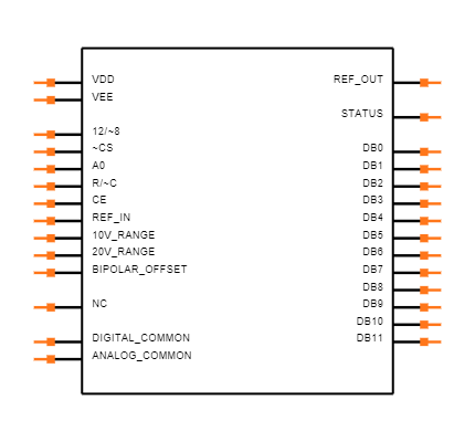 ADS774HIBDW Symbol