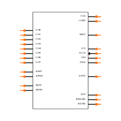 ADS7951SRGET Symbol
