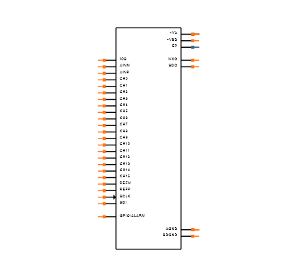 ADS7953SBRHBT Symbol
