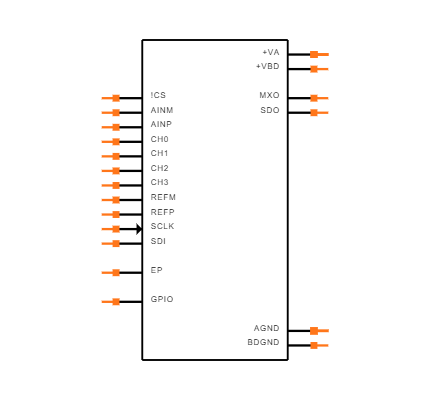 ADS7954SRGET Symbol