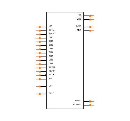 ADS7959SRGET Symbol