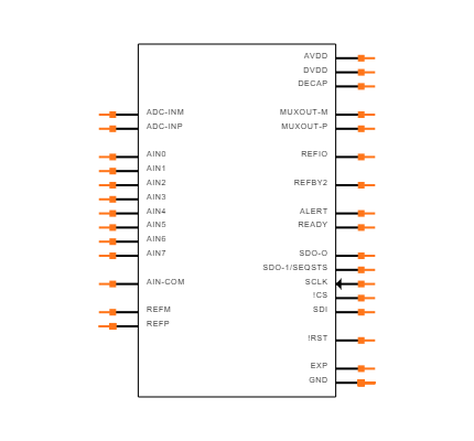 ADS8168IRHBR Symbol