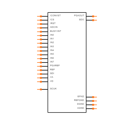 ADS8201IRGET Symbol