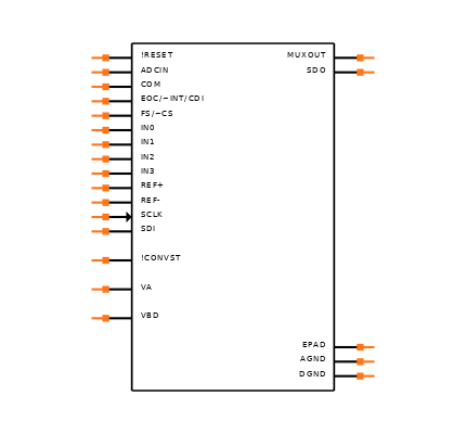 ADS8331IBRGET Symbol