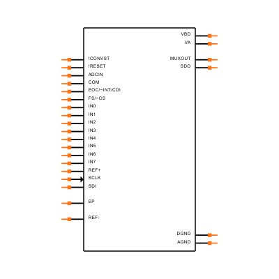 ADS8332IBRGET Symbol