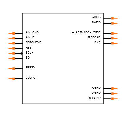 ADS8691IPWR Symbol