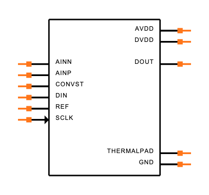 ADS8867IDRCR Symbol