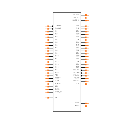 AFE5851IRGCT Symbol