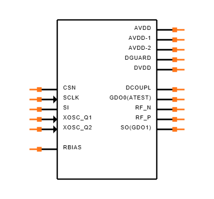 CC1150RGVT Symbol