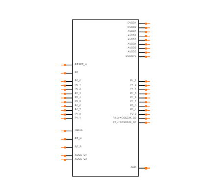 CC2530F128RHAR Symbol