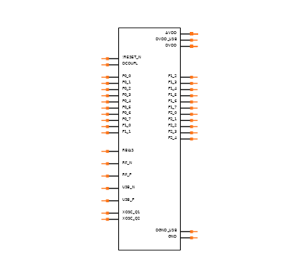 CC2540TF256RHAT Symbol