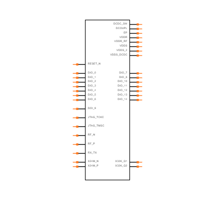 CC2640F128RHBT Symbol