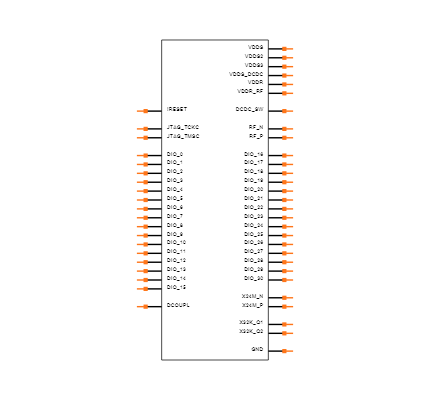 CC2650F128RGZT Symbol