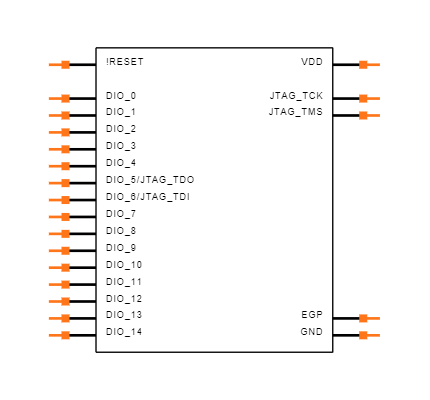 CC2650MODAMOHT Symbol