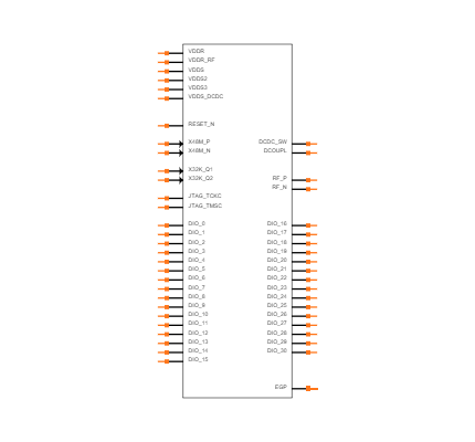 CC2652RB1FRGZR Symbol