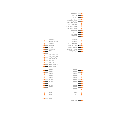 CC3200R1M2RGCR Symbol