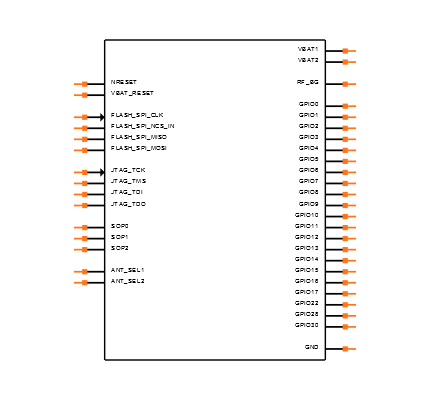 CC3220MODSM2MOBR Symbol