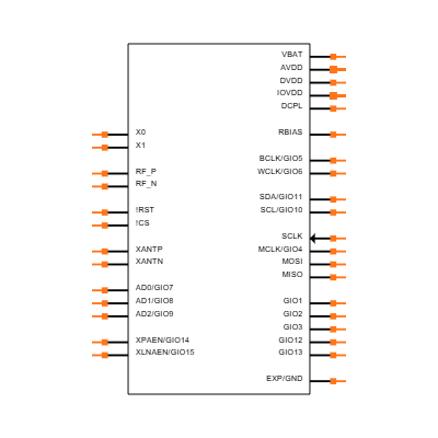 CC8530RHAT Symbol