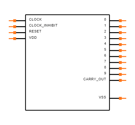 CD4017BMG4 Symbol