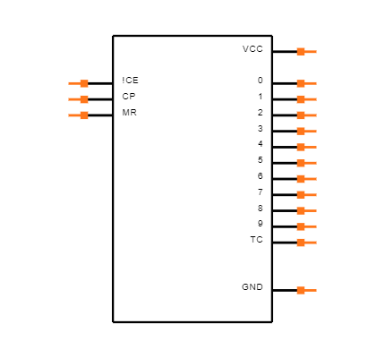 CD74HC4017PW Symbol