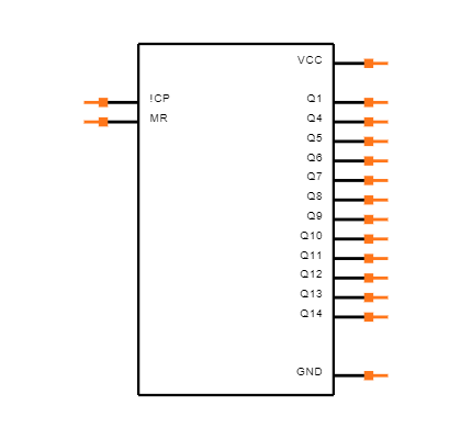 CD74HC4020EE4 Symbol