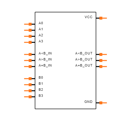 CD74HC85M Symbol
