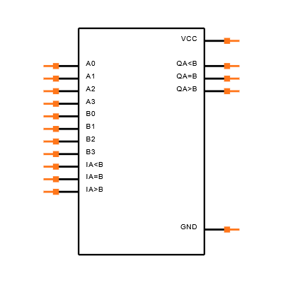 CD74HC85PWR Symbol