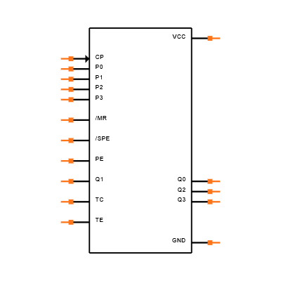 CD74HCT161E Symbol