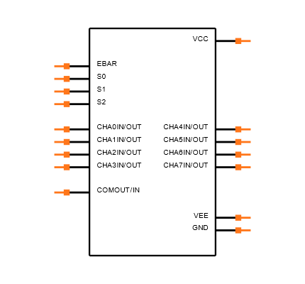 CD74HCT4053PWR Symbol