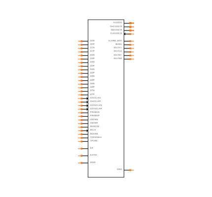 DAC3282IRGZT Symbol