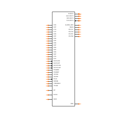 DAC3283IRGZR Symbol