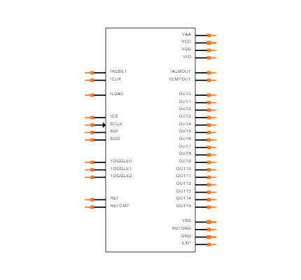 DAC61416RHAT Symbol