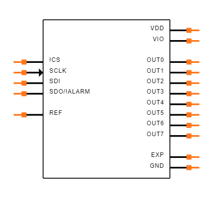 DAC70508MRTET Symbol