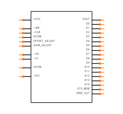 DAC712UK Symbol