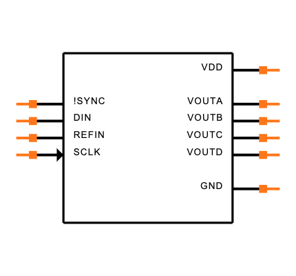 DAC7554IDGSR Symbol