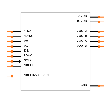 DAC7564ICPWR Symbol