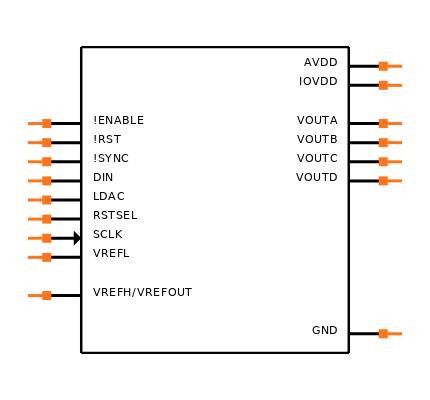 DAC7565IAPWR Symbol