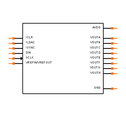 DAC7568ICPWR Symbol