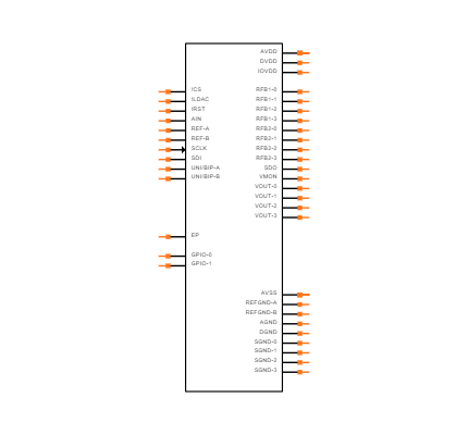 DAC8234SRHAT Symbol