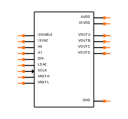 DAC8554IPWR Symbol